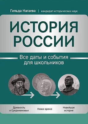 История России: все даты и события для школьников