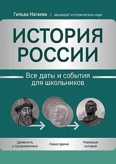 История России: все даты и события для школьников