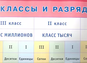 Классы и разряды. Наглядное пособие для начальной школы — 2333933 — 1