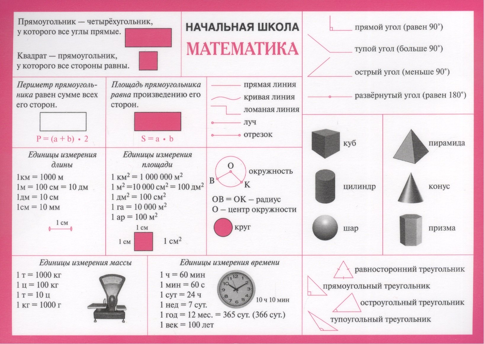 None Начальная школа. Математика. (Двухсторонняя карточка, ламинат)