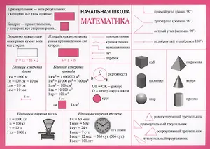 Начальная школа. Математика. (Двухсторонняя карточка, ламинат)