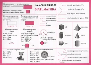 Начальная школа. Математика. (Двухсторонняя карточка, ламинат) 2484520