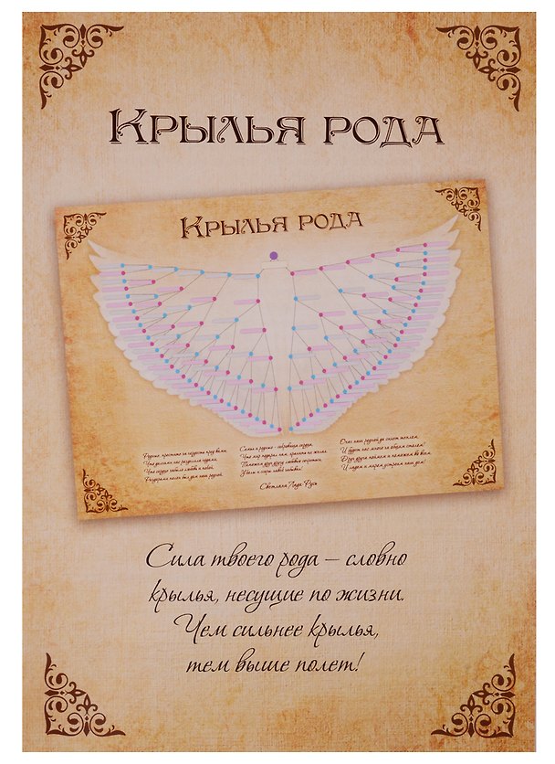 Книга Крылья рода. Плакат () — 1