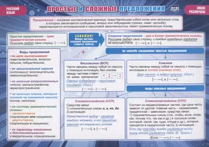 Учебные плакаты. Русский язык. Простые и сложные предложения — 3001414 — 1