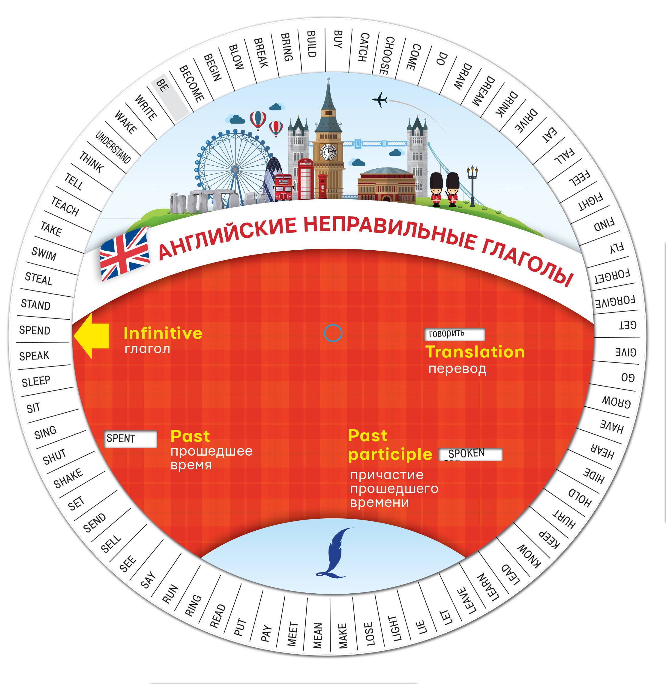 

Английские неправильные глаголы. Диск-вертушка