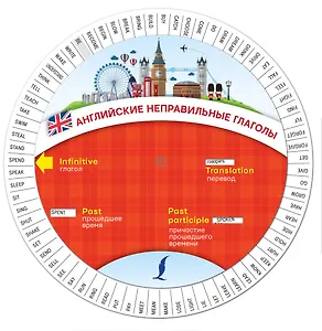 Английские неправильные глаголы. Диск-вертушка