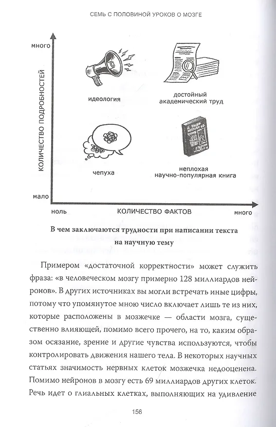 Книга Семь с половиной уроков о мозге. Почему мозг устроен не так, как мы думали (Лиза Барретт) — 5
