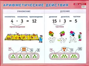 Арифметические действия. Умножение и деление. Наглядное пособие для начальной школы — 2877262 — 1