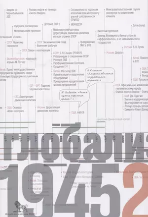 Источники социальной власти Т. 4 Глобализация 1945-2011 г. (супер) Манн — 2632110 — 1