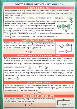 СМ. Постоянный электрический ток. Наглядно-раздаточное пособие — 2354386 — 1