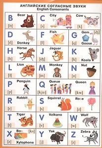 Английский язык. Английские согласные