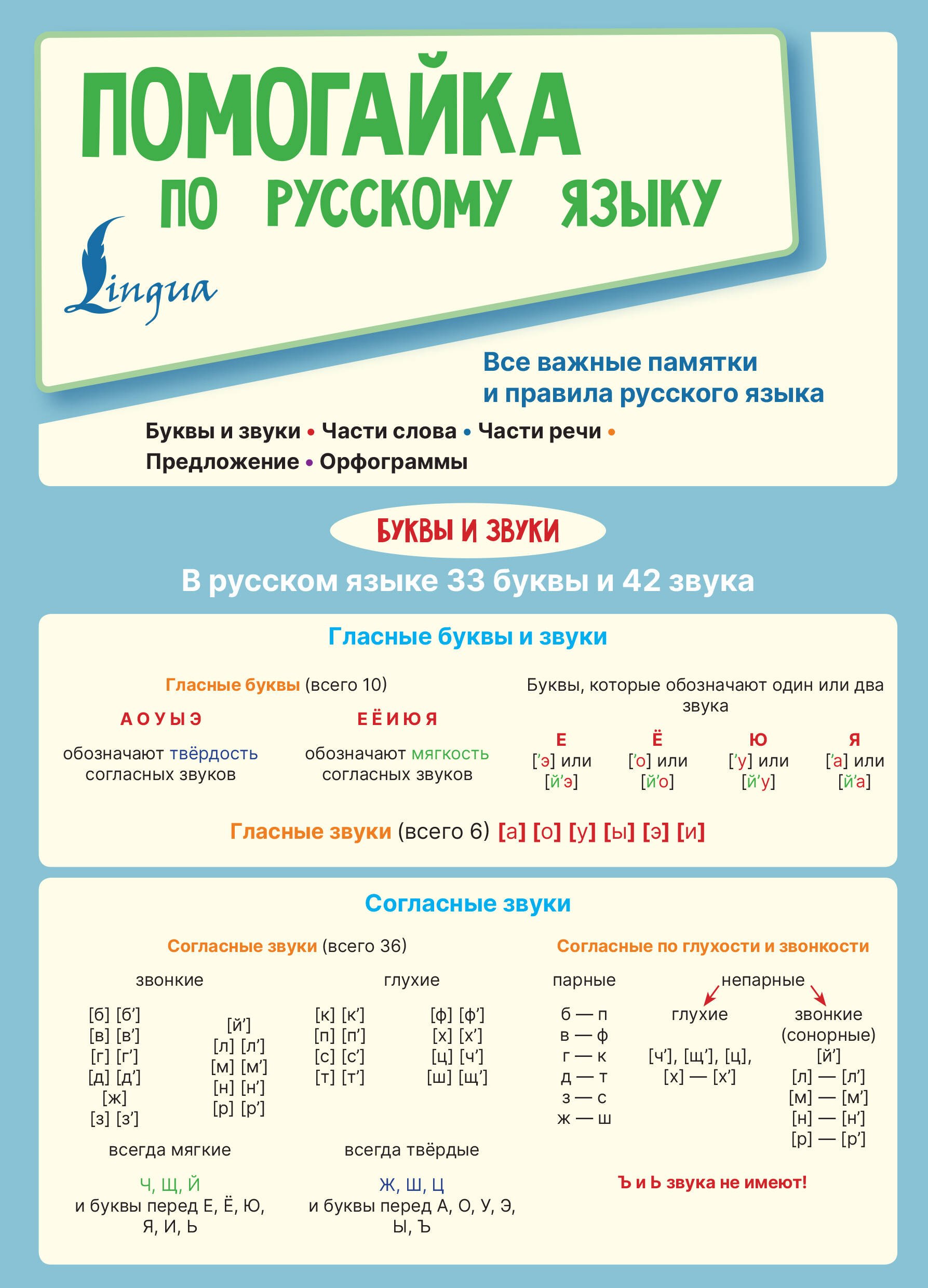 None Помогайка по русскому языку