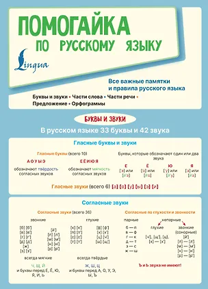 Книга Помогайка по русскому языку ()