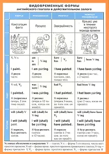 Видовременные формы английского глагола в действительном залоге. Наглядно-раздаточное пособие