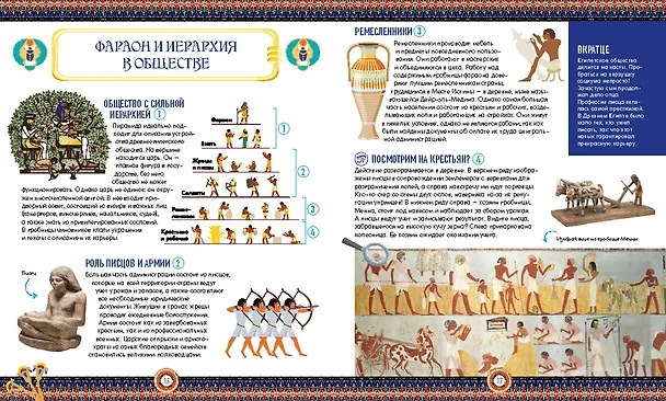 Книга Искусство Древнего Египта. Наследие богов и фараонов (Бенедикт Луайе) — 13