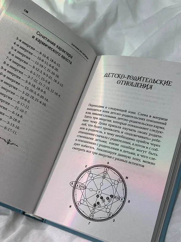 Книга Ключ к Матрице судьбы для начинающих. Правила построения, энергии, кармические программы, карта здоровья (Кристина Браун) — 10