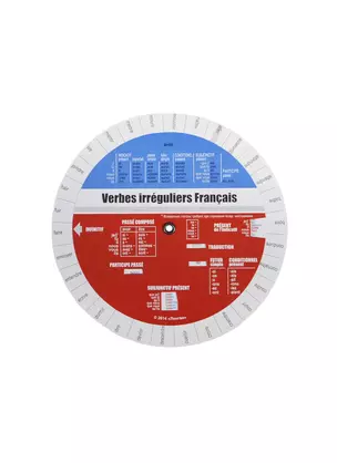 Французские неправильные глаголы (Таблица-вертушка) — 2412448 — 1