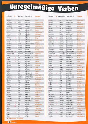 Книга Немецкие глаголы сильного и неправильного спряжения (плакат-таблица) (Алексей Васильев)