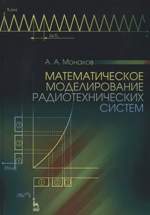 Математическое моделирование радиотехнических систем. Уч. пособие — 2647832 — 1