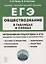 Обществознание в таблицах и схемах. Интенсивная подготовка к ЕГЭ: обобщение, систематизация и повторение курса. 10–11 классы — 2943187 — 1