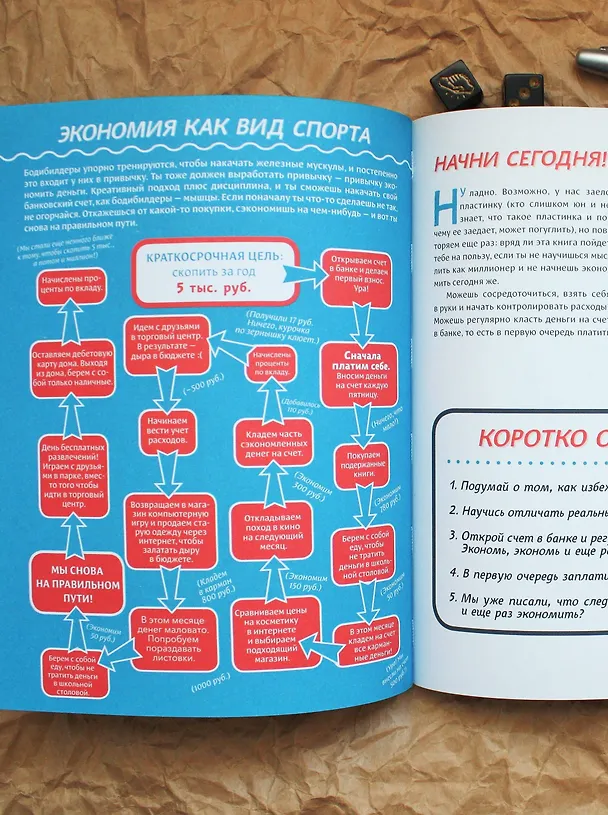 Книга Твой первый миллион. Как его заработать и не потерять (Джеймс Маккена) — 11
