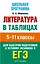 Литература в таблицах: 5-11-й кл.: справ. материалы / (мягк) (Школьная программа). Миронова Н. (АСТ) — 2220530 — 1