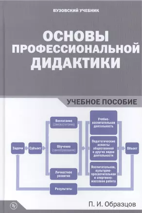 Основы профессиональной дидактики — 2456636 — 1