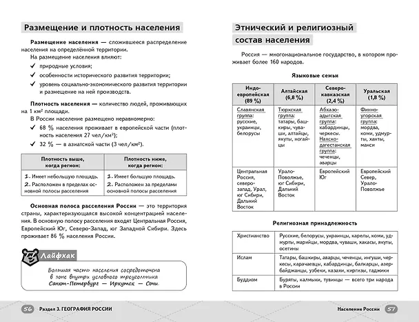 Книга ЕГЭ. География. Интенсивный курс (Алина Вернадская) — 12