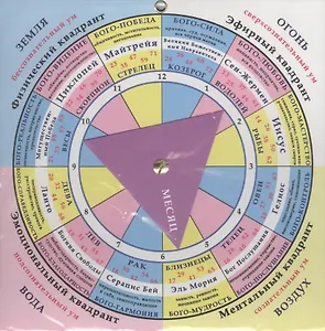 Интерактивная схема космических часов (картон) (упаковка)