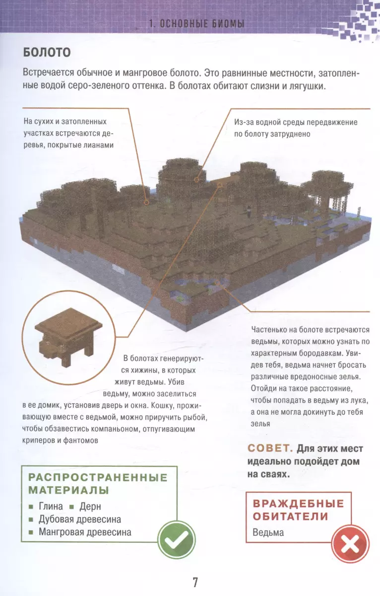 Minecraft. Строительство. Иллюстрированное руководство для начинающих (Джек  Майнер) - купить книгу с доставкой в интернет-магазине «Читай-город». ISBN:  978-5-04-172218-0