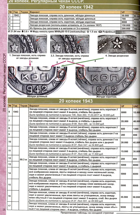 Книга Каталог Монет СССР и России 1918-2026 годов (Савелий Гусев) — 4