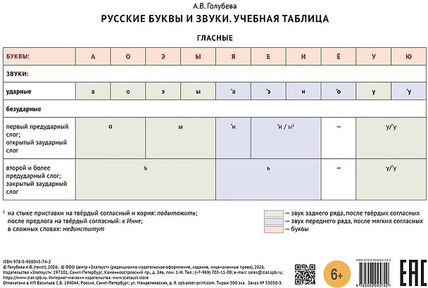 Книга Учебная таблица. Русские буквы и звуки. Гласные / Согласные. Уровни A1-A2 (Анна Голубева) — 1