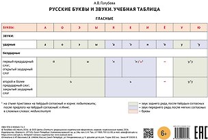 Книга Учебная таблица. Русские буквы и звуки. Гласные / Согласные. Уровни A1-A2 (Анна Голубева)