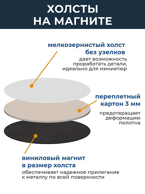 Набор холстов-магнитов в форме круга, 4 штуки, 7.5 х 7.5 см 253517 — 3