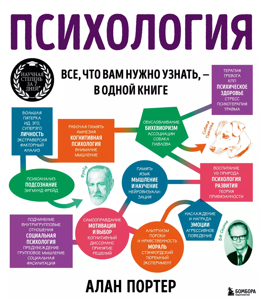 Психология. Все, что вам нужно знать, - в одной книге (Алан Портер) -  купить книгу с доставкой в интернет-магазине «Читай-город». ISBN:  978-5-04-112106-8