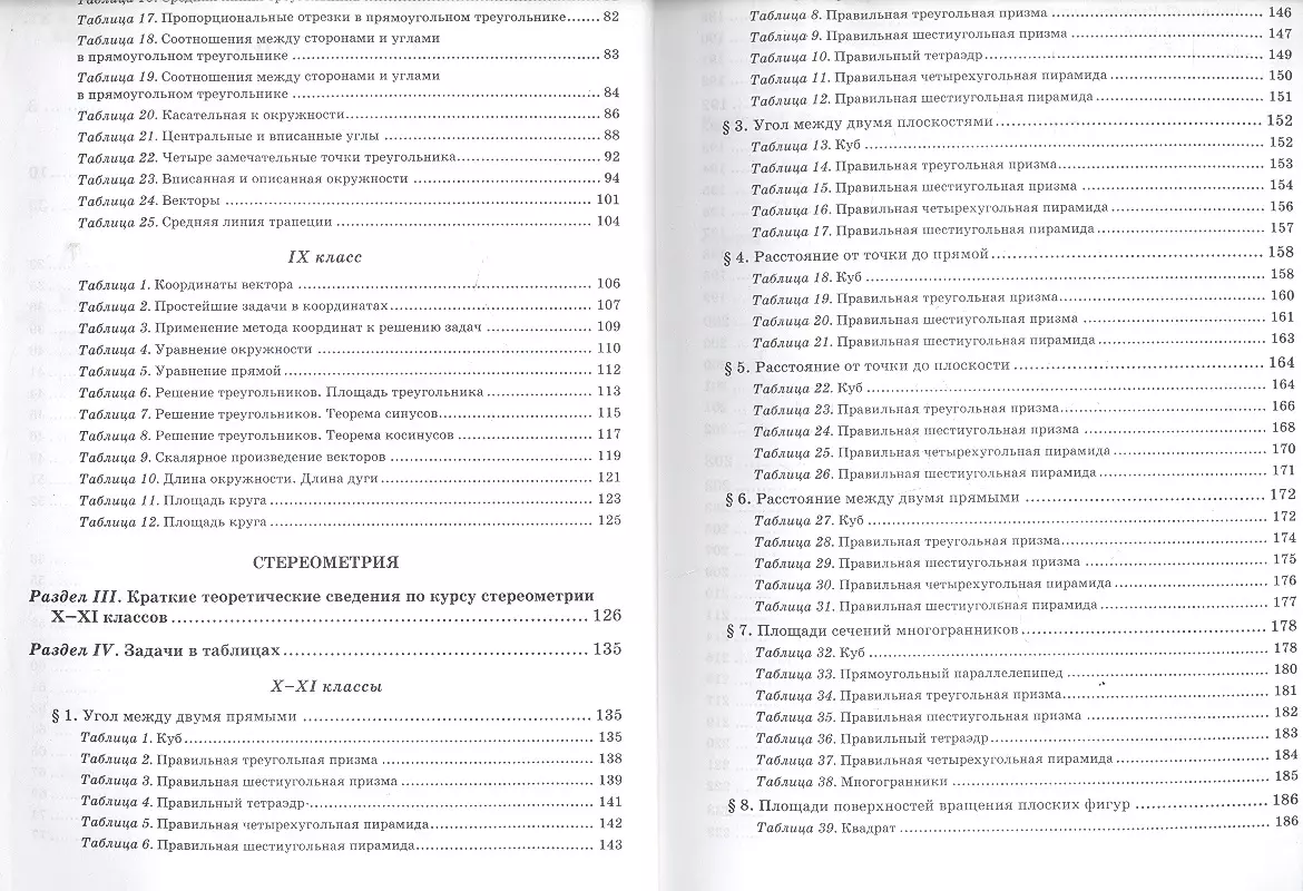 Геометрия : лучшие задачи на готов.чертежах для подготовки к ГИА и ЕГЭ : 7-11  классы (Эдуард Балаян) - купить книгу с доставкой в интернет-магазине  «Читай-город». ISBN: 978-5-222-23751-9