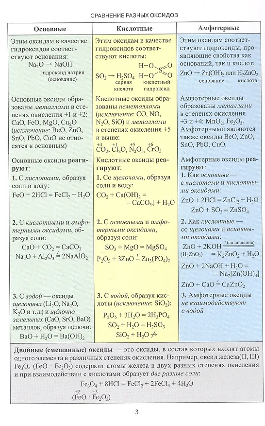 Книга Химия. 8-9 классы. Каждому учащемуся на стол. Справочный материал () — 3