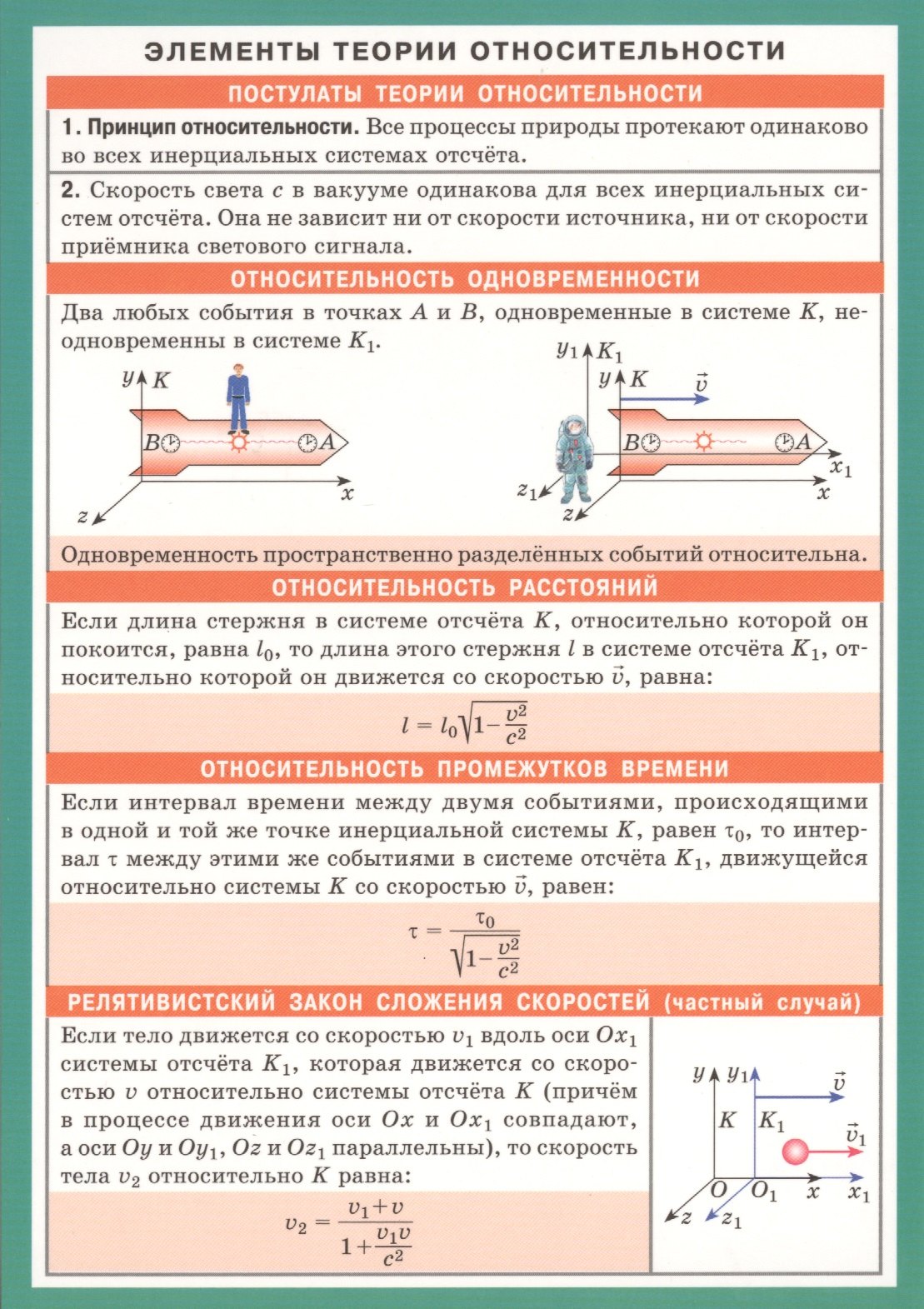 

СМ. Элементы теории относительности