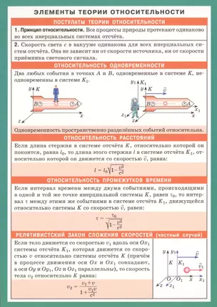 СМ. Элементы теории относительности — 2399619 — 1