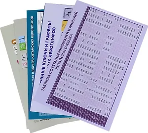 Комплект из 6 таблиц для изучения китайского языка