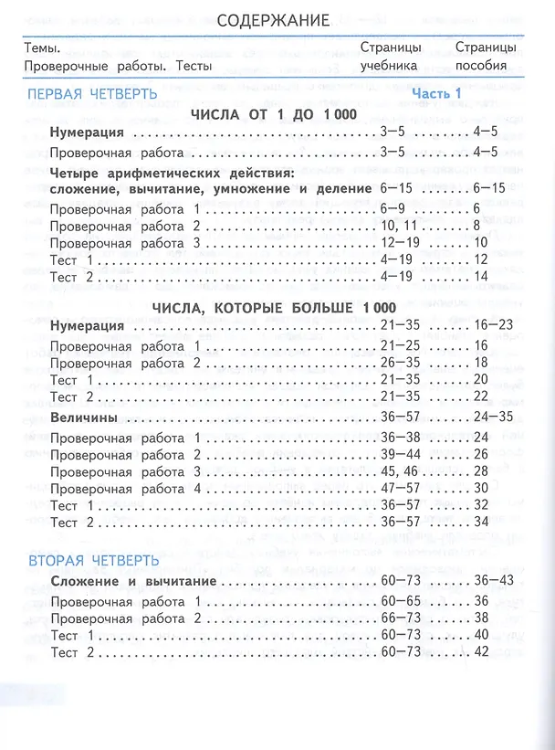 Книга Математика. 4 класс. Проверочные работы (Светлана Волкова) — 2
