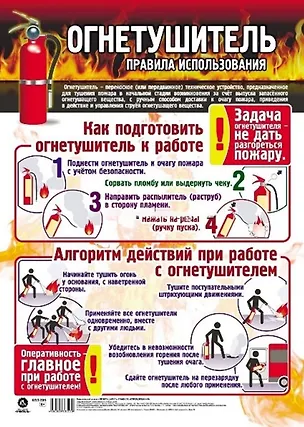 Книга Тематический плакат "Огнетушитель: правила использования" ()