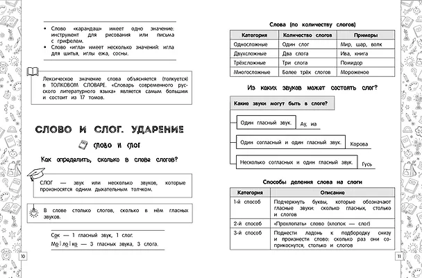 Книга Русский язык в схемах, таблицах, рисунках (Елена Пожилова) — 6
