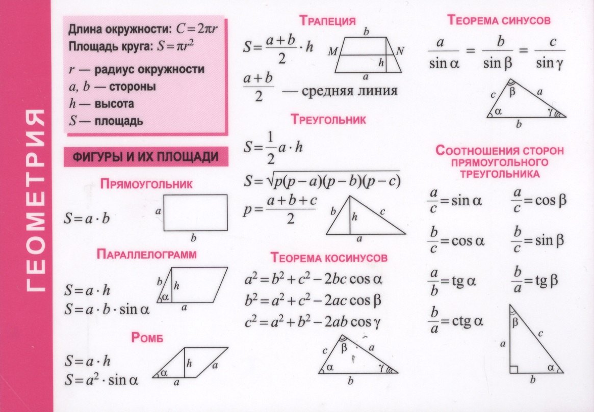 

Справочные материалы. Геометрия