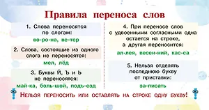 Запоминай-ка: памятка по русскому языку. 1-4 классы