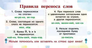 Книга Запоминай-ка: памятка по русскому языку. 1-4 классы ()