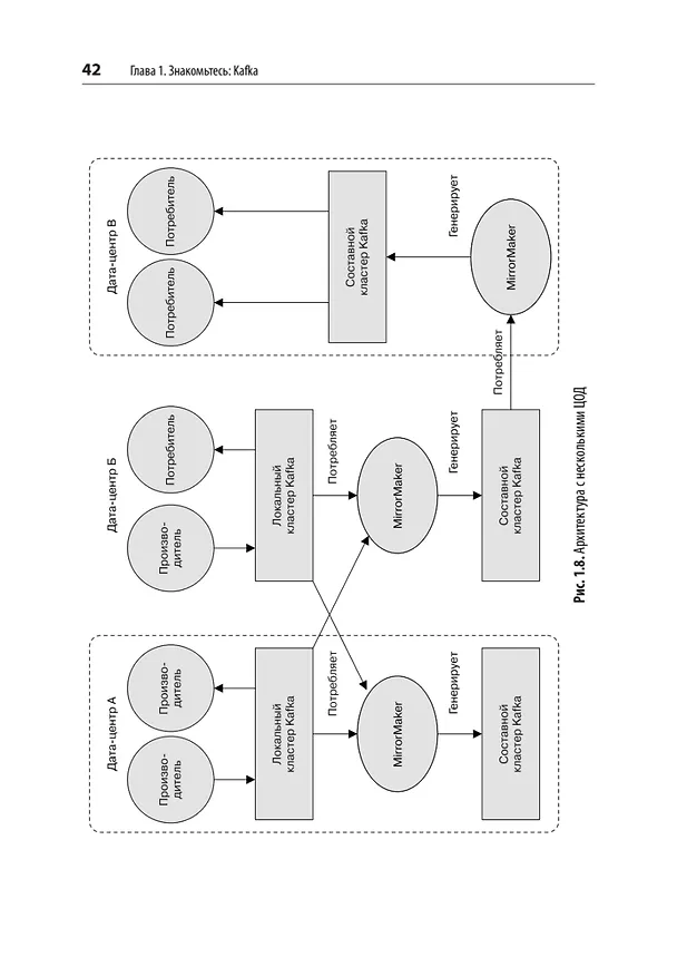 Книга Apache Kafka. Потоковая обработка и анализ данных, 2-е издание (Гвен Шапира, Тодд Палино, Раджини Сиварам, Крит Петти) — 28