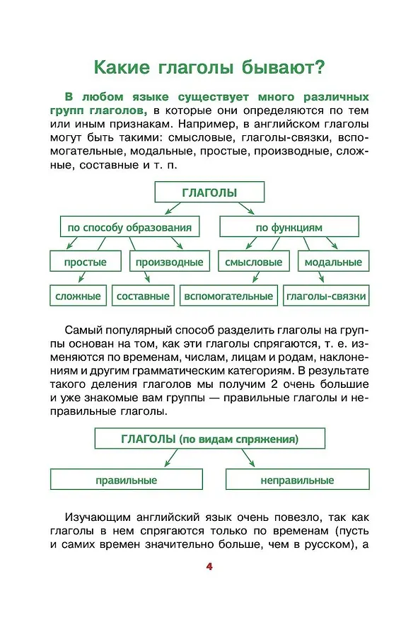 Книга Английский язык. Учим неправильные глаголы легко и навсегда (Виктория Державина) — 5