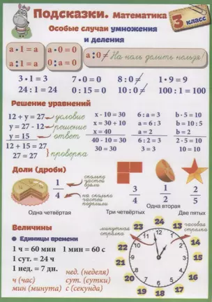 Справочные материалы. Подсказки. Математика. 3 класс — 2683115 — 1