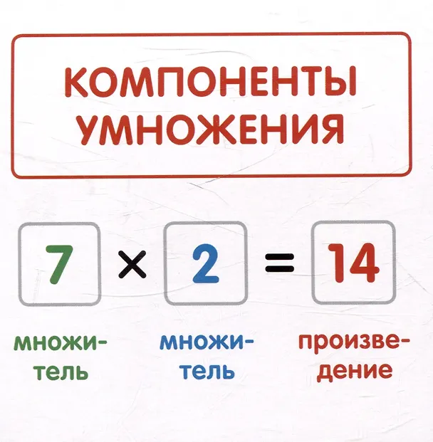 Книга Карточки в лапочке. Таблица умножения. 65 карточек с ответом на обороте () — 4